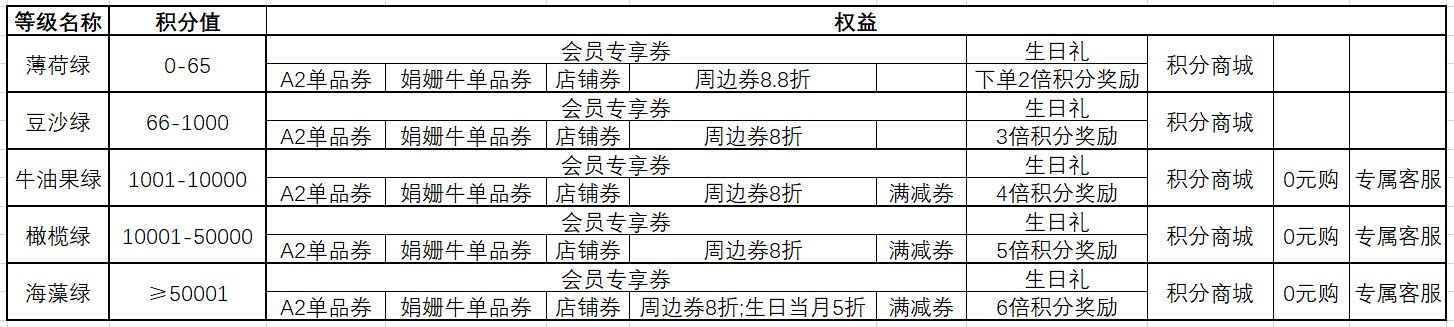 产品经理，产品经理网站